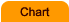 Dynamic Charting